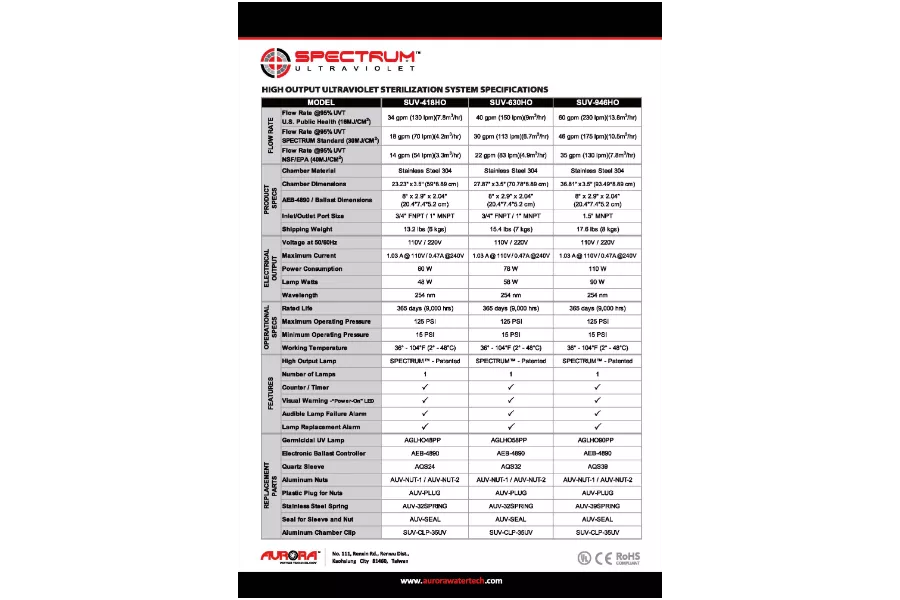 SPECTRUM SUV-946HO High Output UV Sterilization system